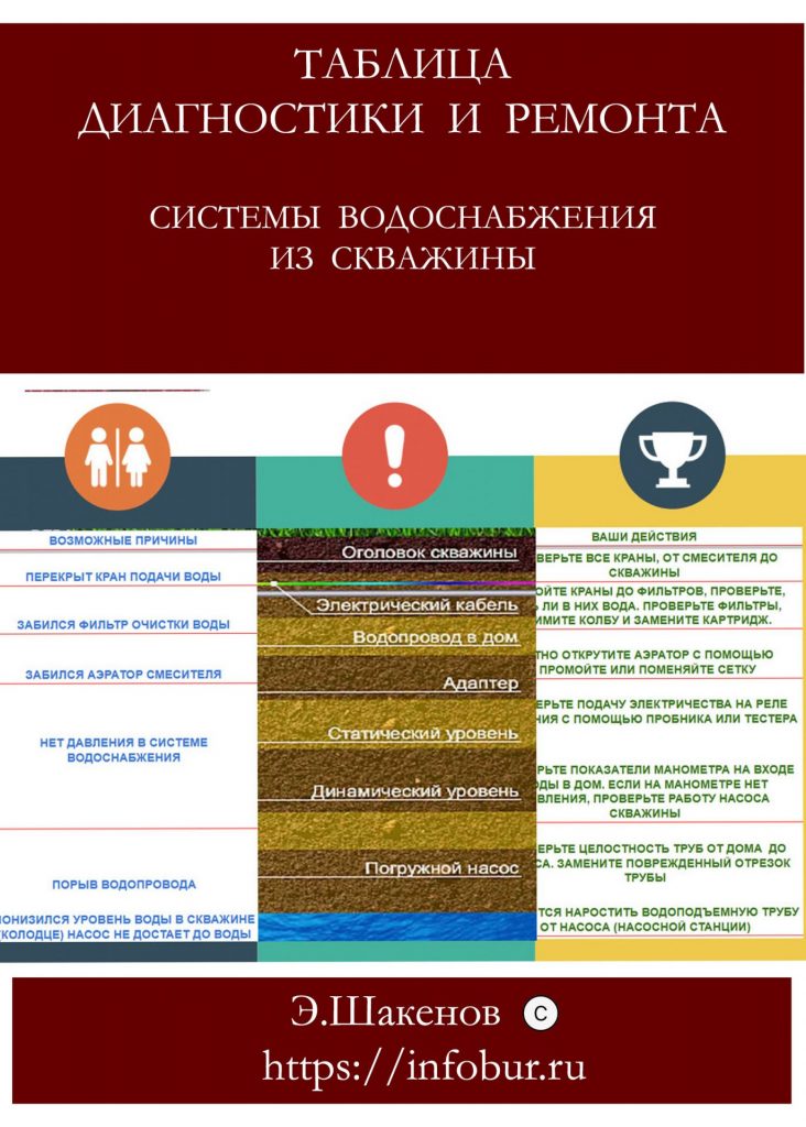 Обслуживание скважин на воду